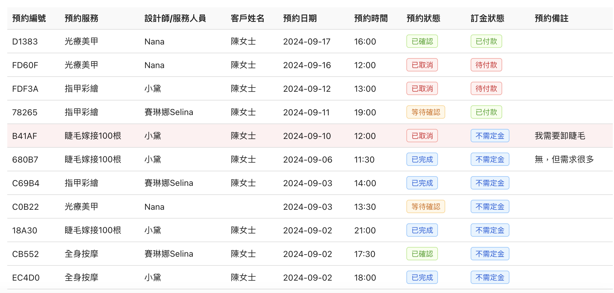 預約紀錄管理